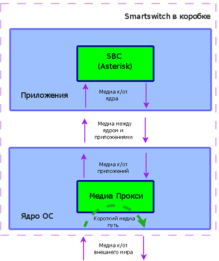 Медиа прокси